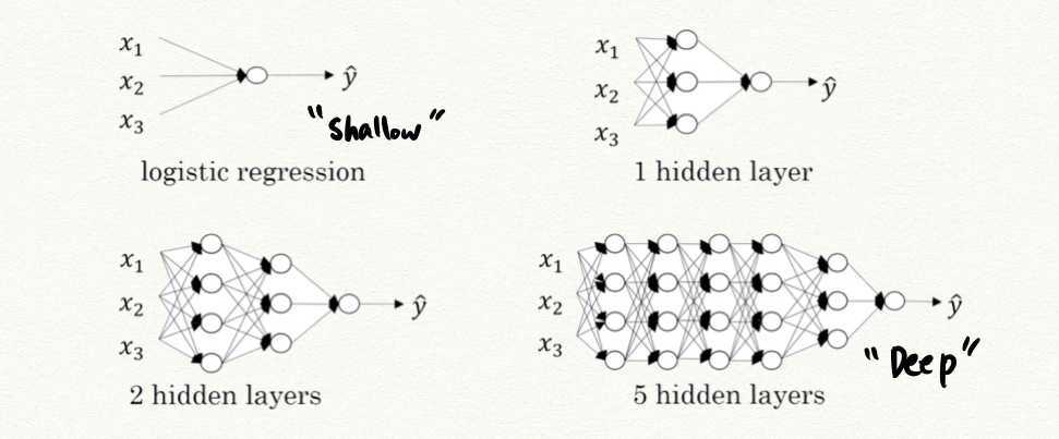 ai-ml-dl-relation