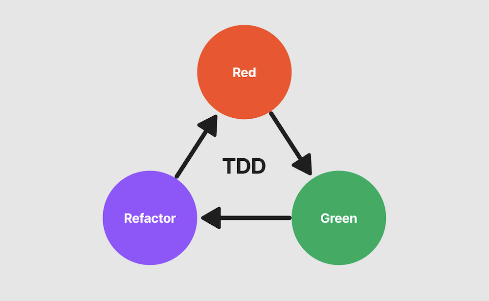 ios-starting-tdd