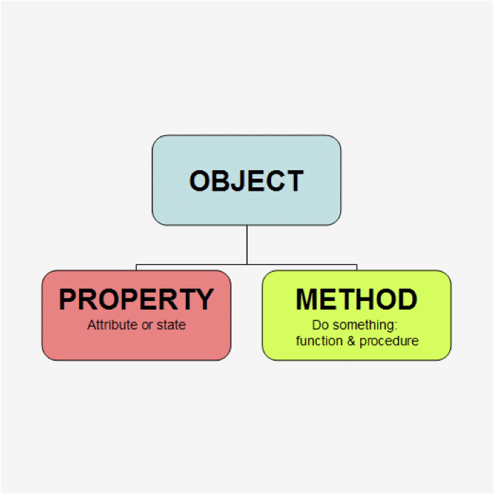 swift-class-object