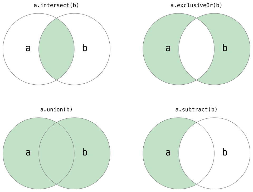 swift-collection-types