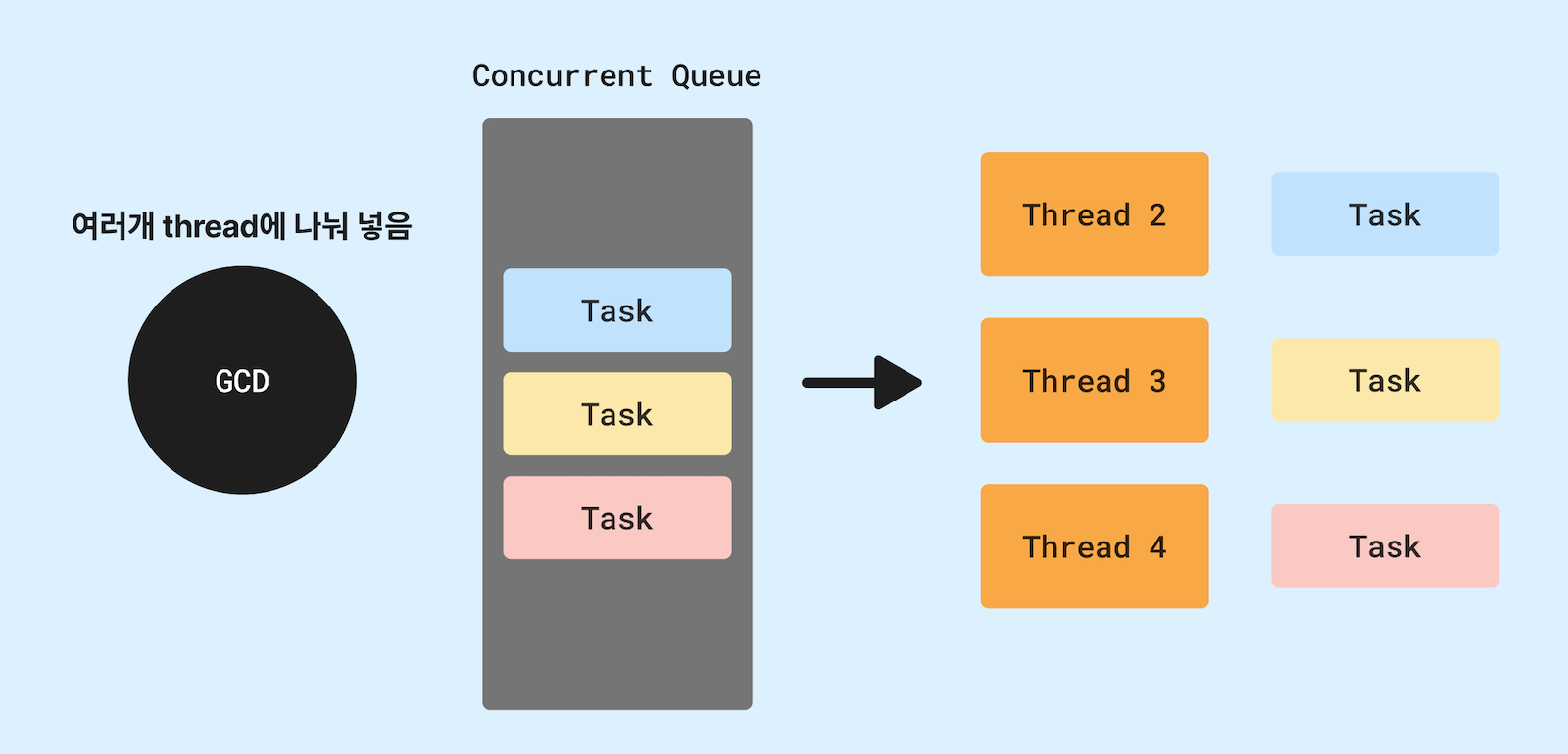 swift-concurrency