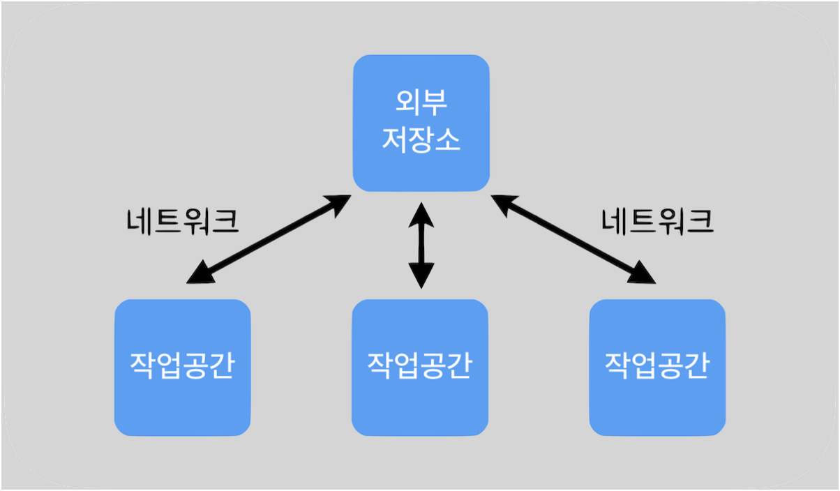 swift-git-github