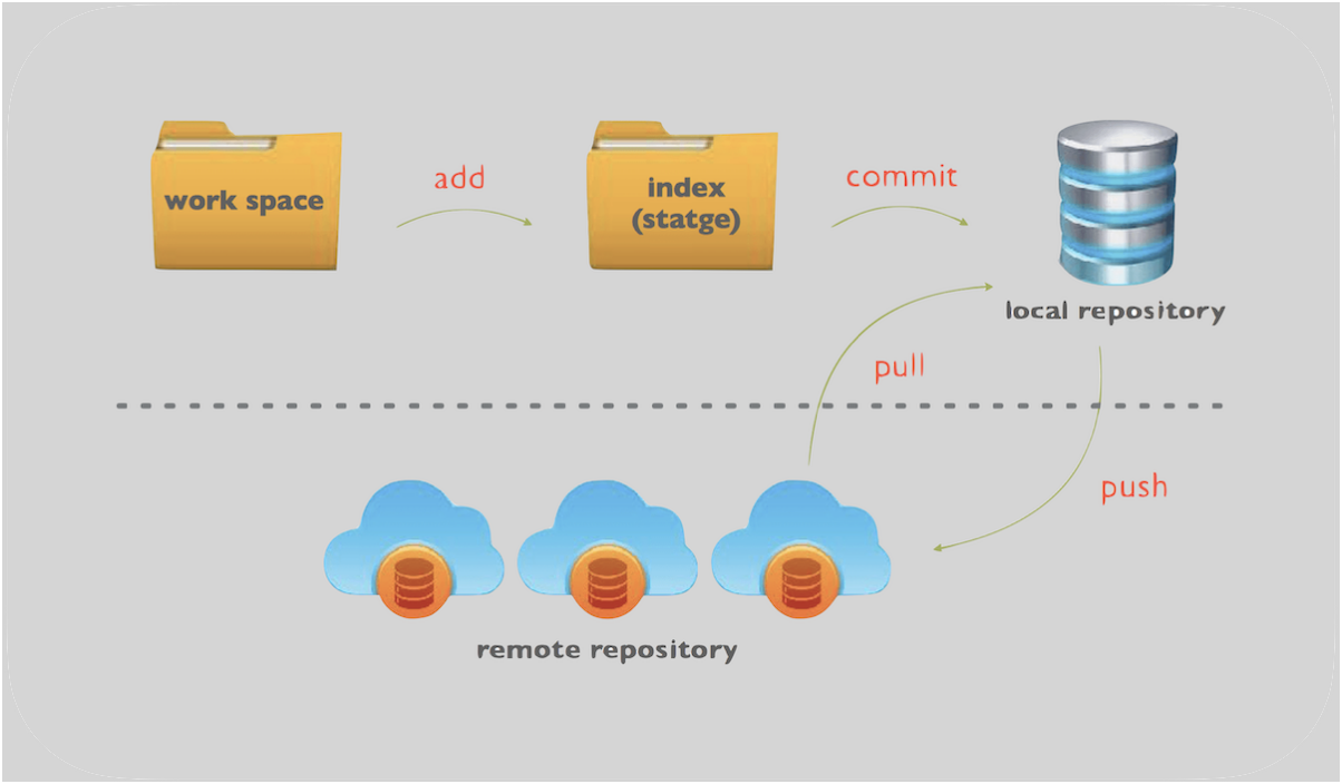 swift-git-github