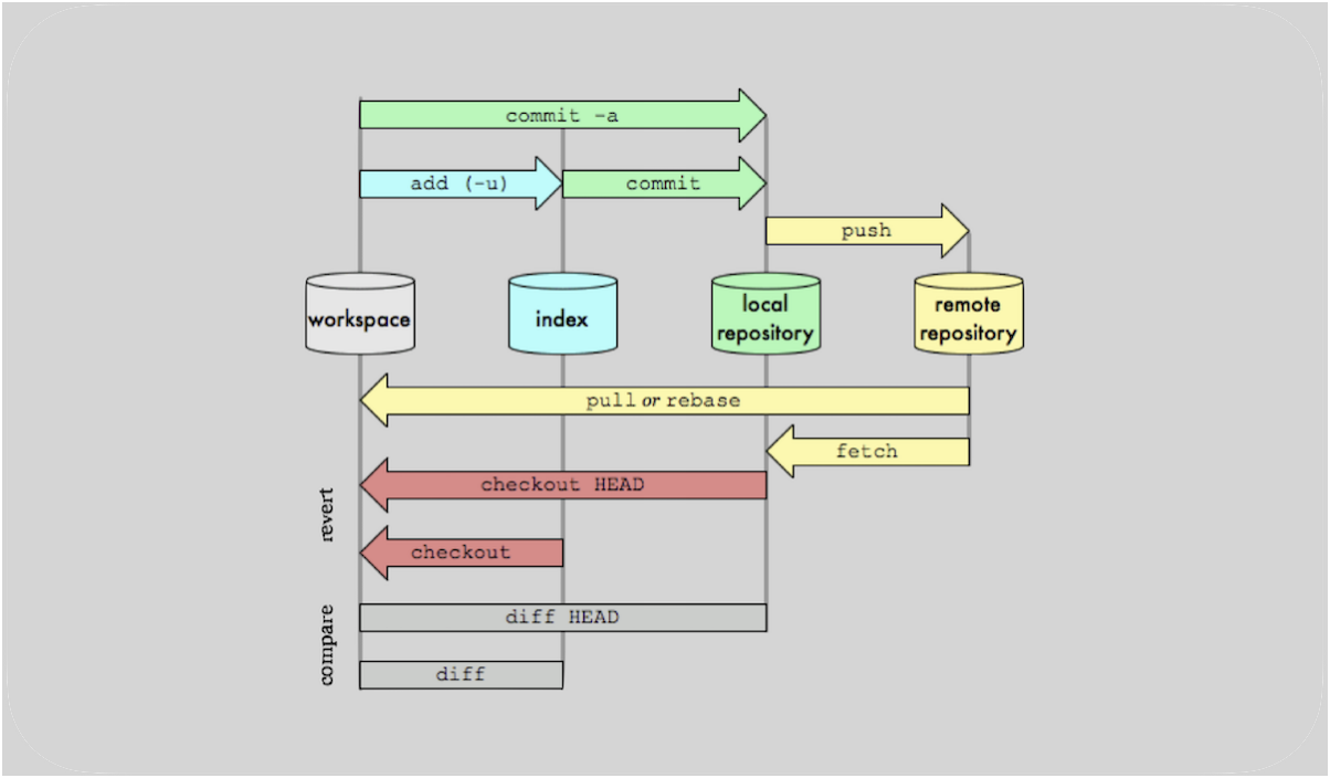 swift-git-github