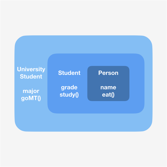 swift-inheritence-polymorphism