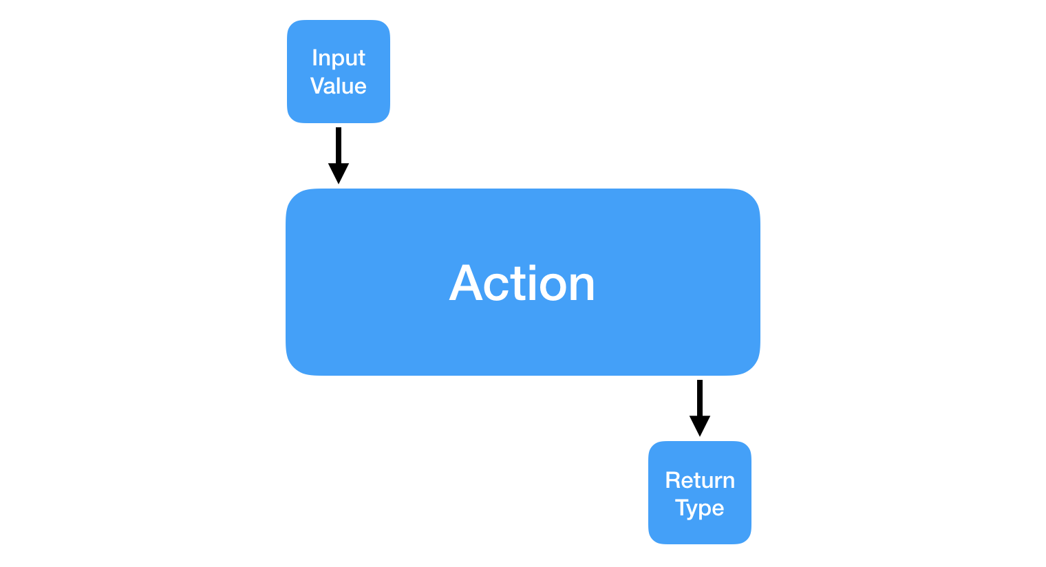 swift-loop-function