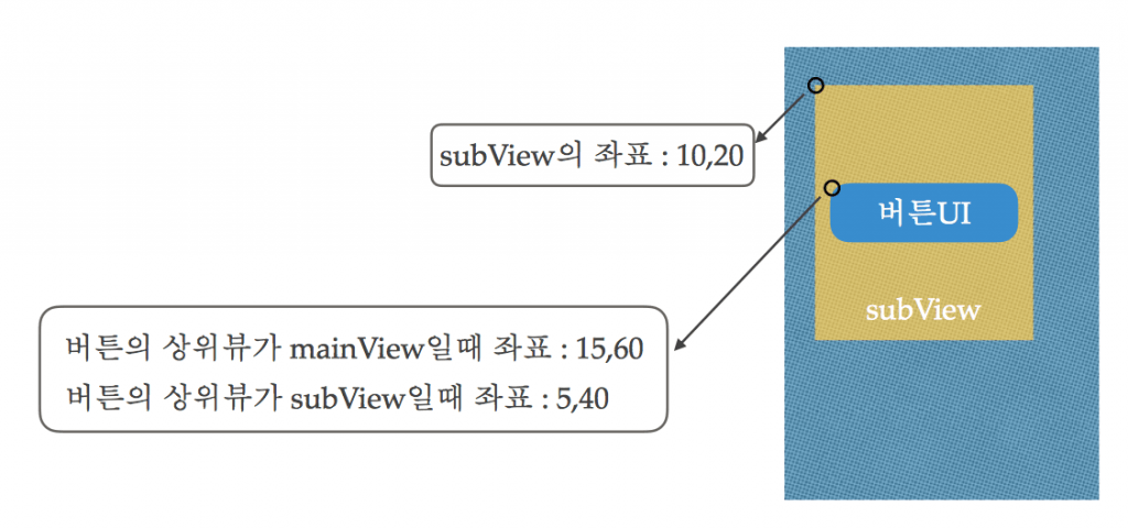 xcode-ui-design