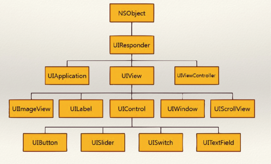 xcode-ui-design